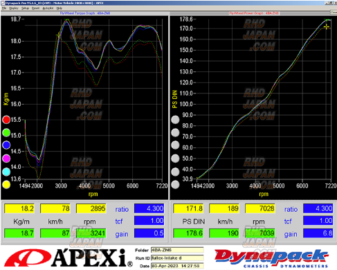 APEXi Intake D Plus Dry Carbon Fiber - BRZ ZC6 86 ZN6 - RHDJapan